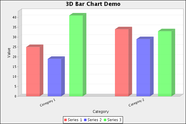 3D Bar Chart sample